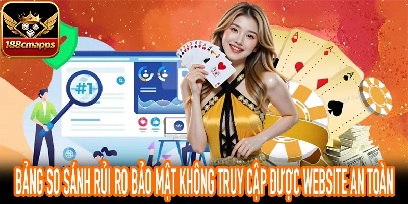 Biểu đồ quyết định rủi ro khi không truy cập được website từ xa